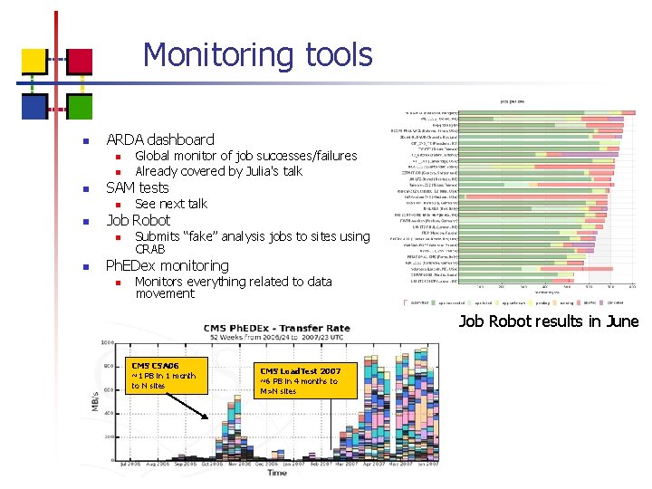 Monitoring tools n ARDA dashboard n n n SAM tests n n See next