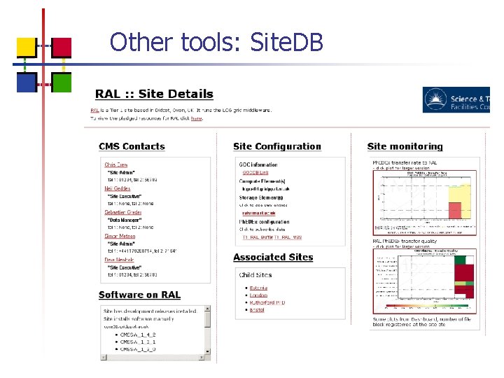 Other tools: Site. DB 