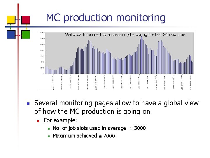 MC production monitoring Wallclock time used by successful jobs during the last 24 h