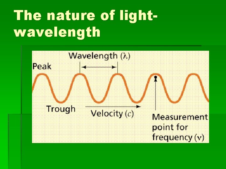 The nature of lightwavelength 
