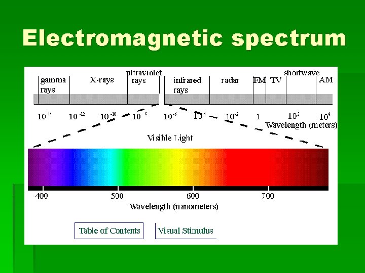 Electromagnetic spectrum 