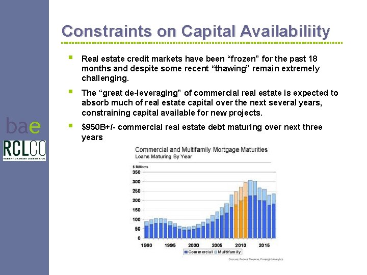Constraints on Capital Availabiliity bae § Real estate credit markets have been “frozen” for