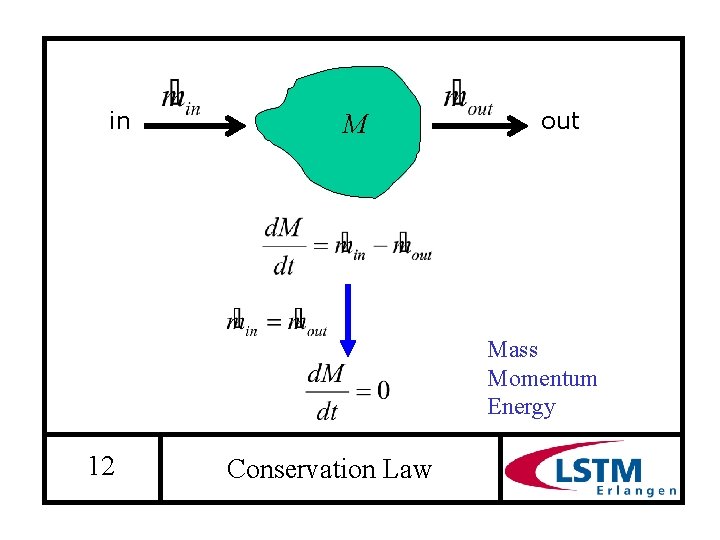 in M out Mass Momentum Energy 12 Conservation Law 