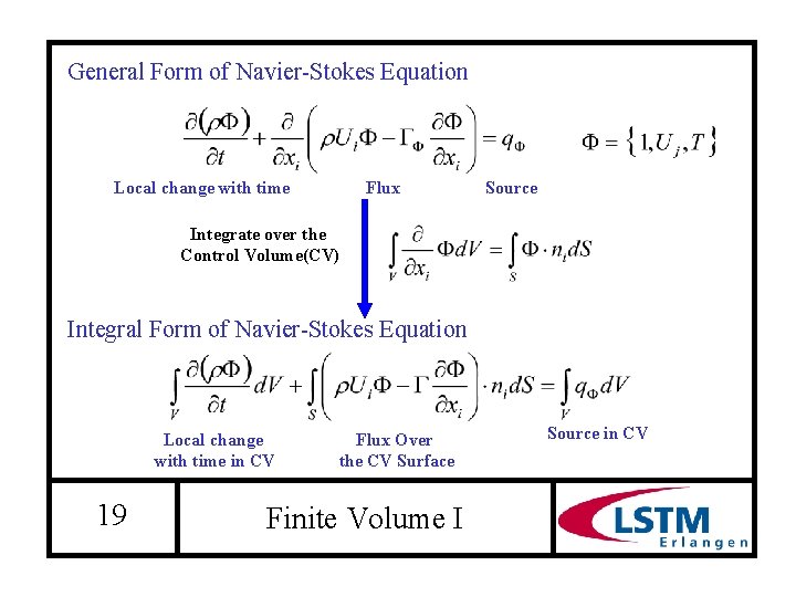 General Form of Navier-Stokes Equation Local change with time Flux Source Integrate over the