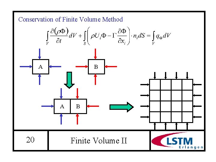 Conservation of Finite Volume Method A B A 20 B Finite Volume II 