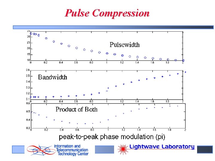 Pulse Compression 