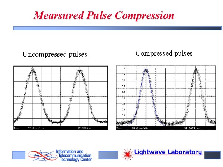 Mearsured Pulse Compression Uncompressed pulses Compressed pulses 