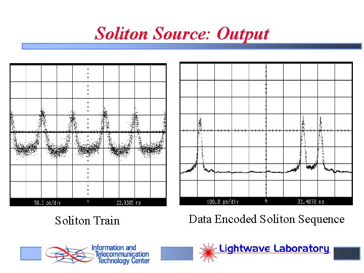Soliton Source: Output Soliton Train Data Encoded Soliton Sequence 