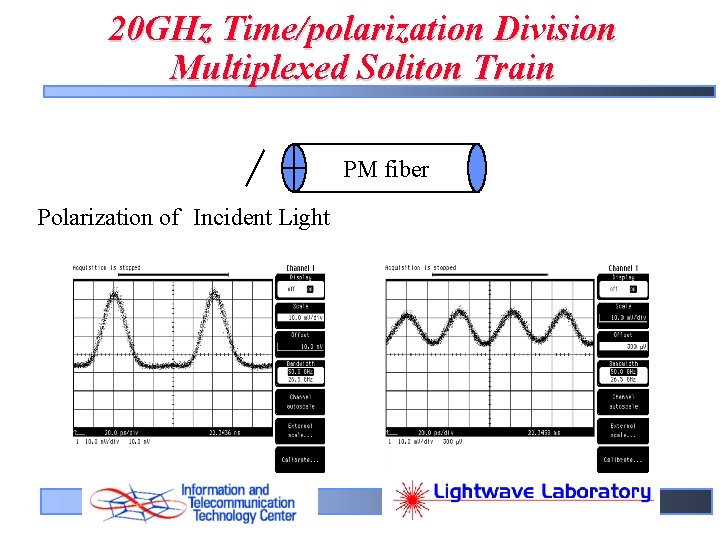 20 GHz Time/polarization Division Multiplexed Soliton Train PM fiber Polarization of Incident Light 