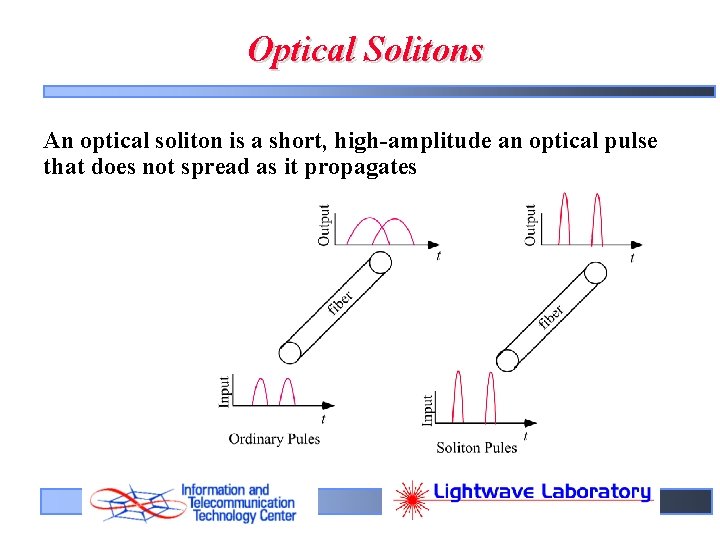 Optical Solitons An optical soliton is a short, high-amplitude an optical pulse that does