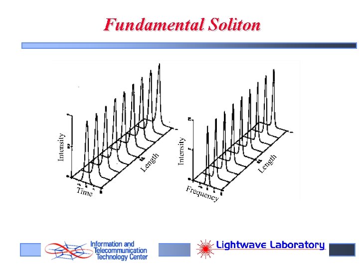 Fundamental Soliton 