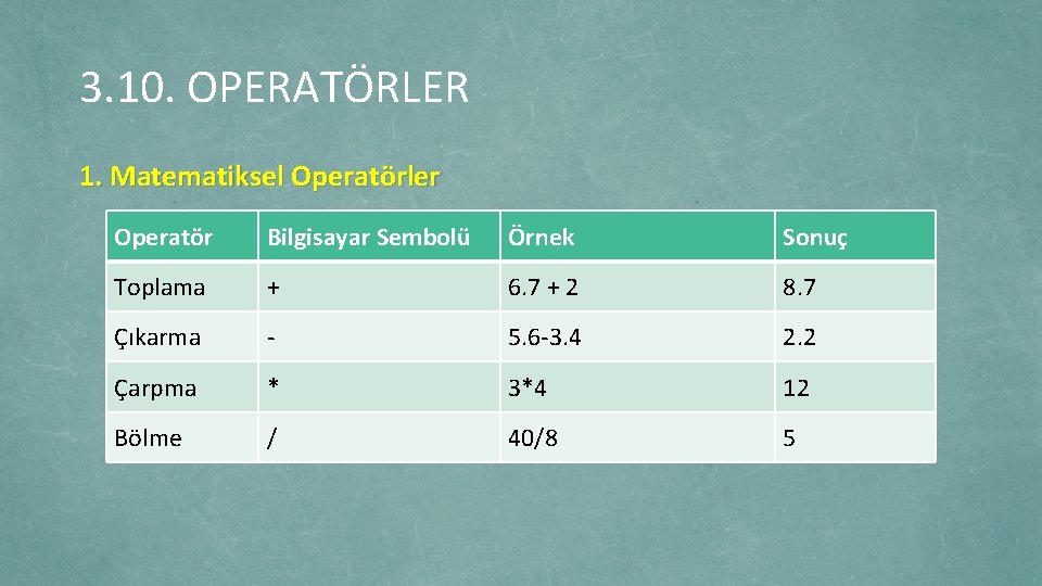 3. 10. OPERATÖRLER 1. Matematiksel Operatörler Operatör Bilgisayar Sembolü Örnek Sonuç Toplama + 6.