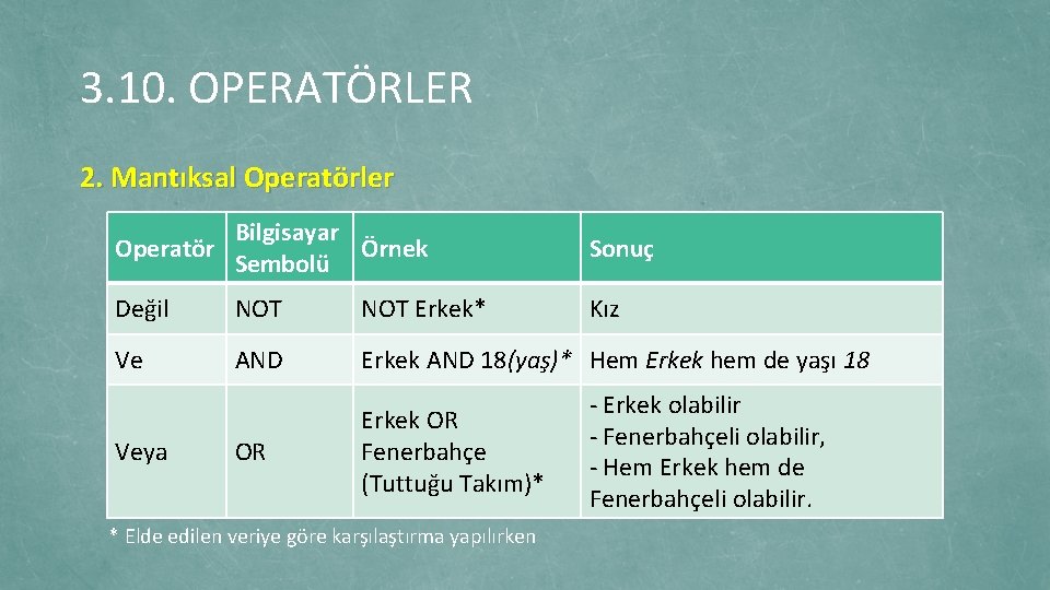 3. 10. OPERATÖRLER 2. Mantıksal Operatörler Operatör Bilgisayar Örnek Sembolü Sonuç Değil NOT Erkek*