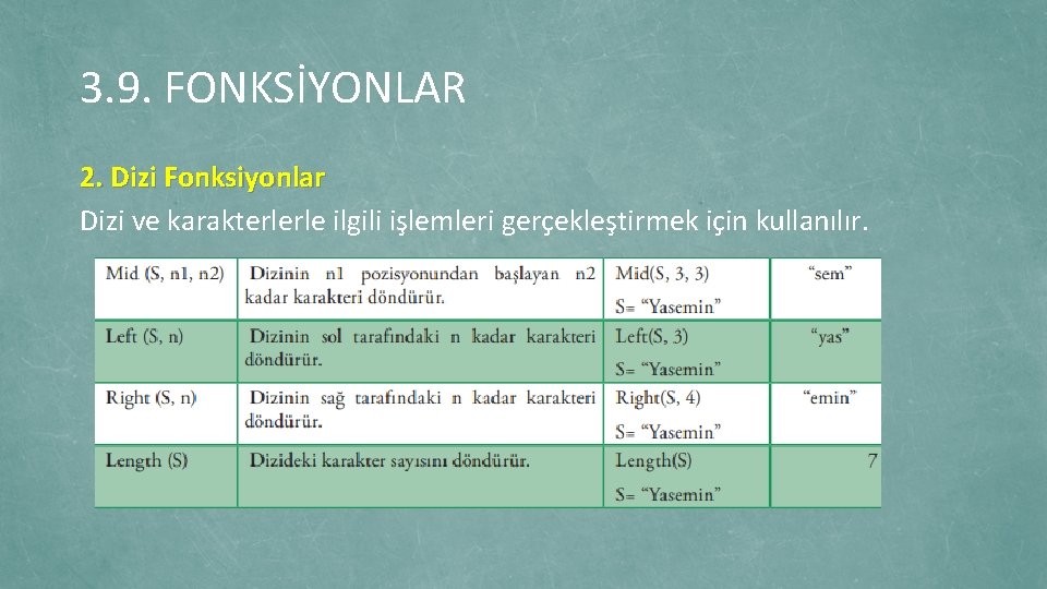 3. 9. FONKSİYONLAR 2. Dizi Fonksiyonlar Dizi ve karakterlerle ilgili işlemleri gerçekleştirmek için kullanılır.