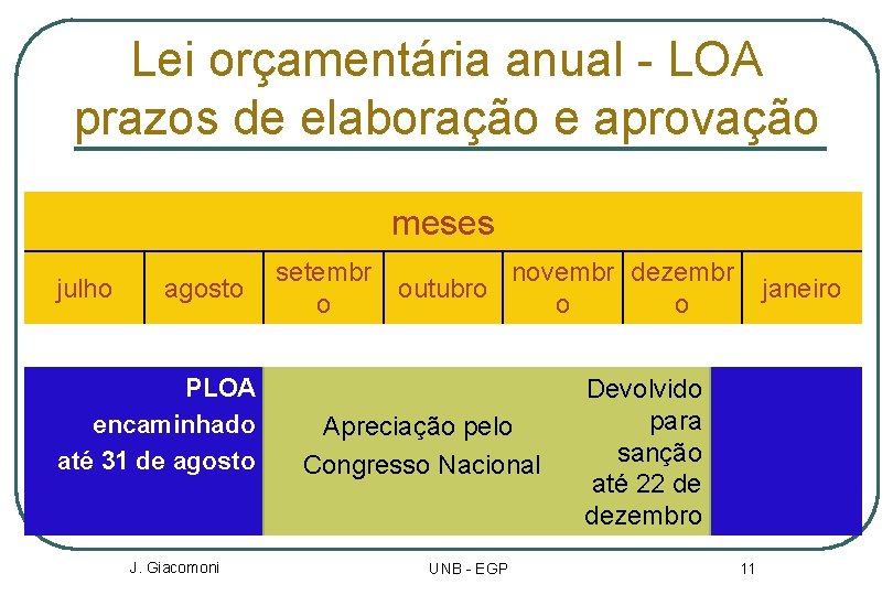 Lei orçamentária anual - LOA prazos de elaboração e aprovação meses julho agosto PLOA
