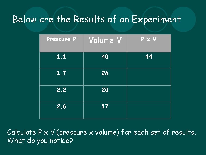 Below are the Results of an Experiment Pressure P Volume V P x V