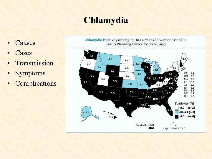 Chlamydia • • • Causes Cases Transmission Symptoms Complications 