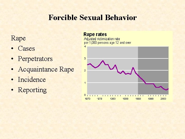 Forcible Sexual Behavior Rape • Cases • Perpetrators • Acquaintance Rape • Incidence •