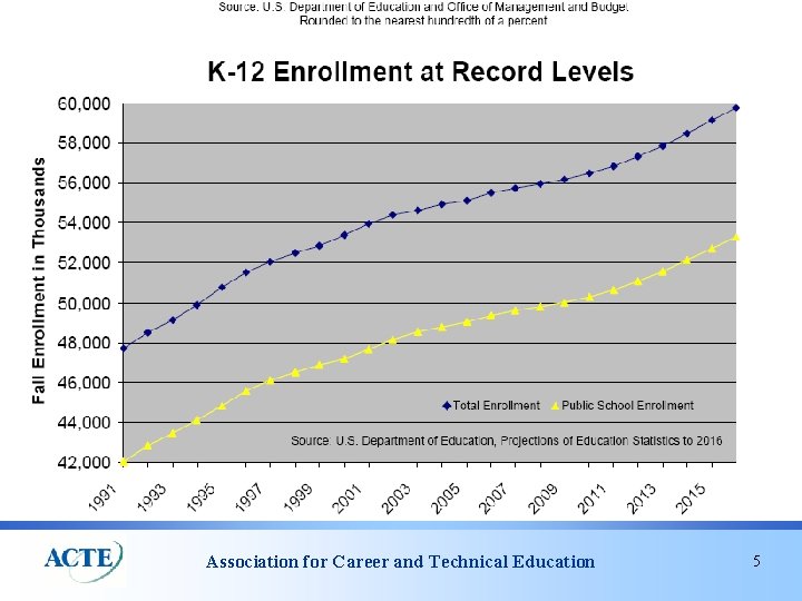 Association for Career and Technical Education 5 