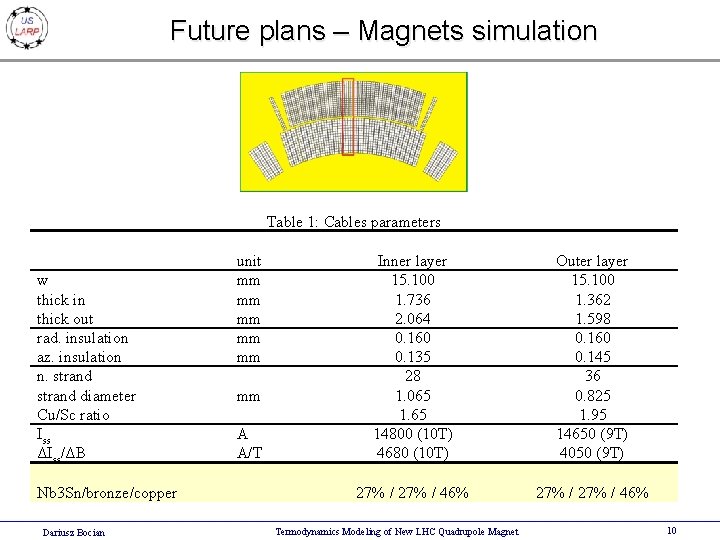 Future plans – Magnets simulation Table 1: Cables parameters w thick in thick out