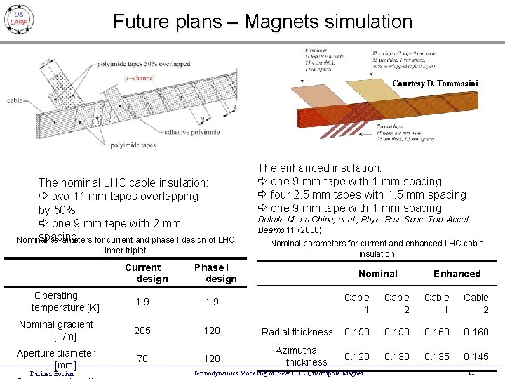 Future plans – Magnets simulation Courtesy D. Tommasini The nominal LHC cable insulation: ð