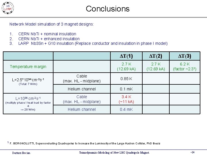 Conclusions Network Model simulation of 3 magnet designs: 1. 2. 3. CERN Nb. Ti