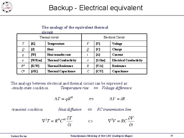 Backup - Electrical equivalent The analogy of the equivalent thermal circuit Thermal circuit Electrical