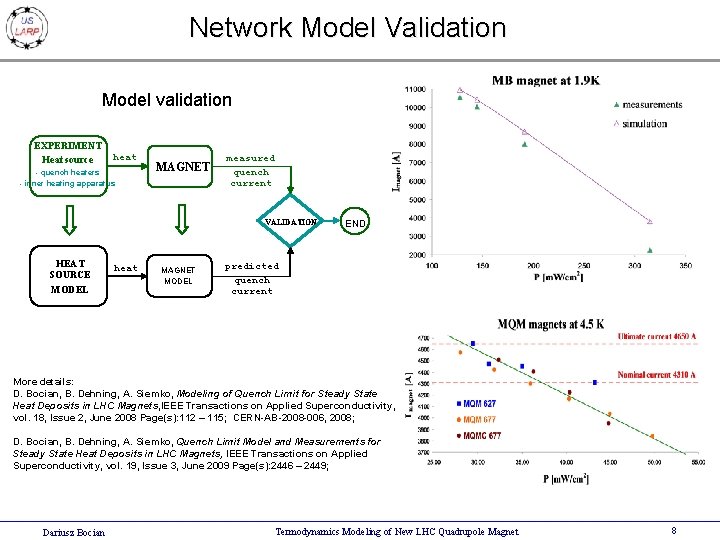 Network Model Validation Model validation EXPERIMENT Heat source heat - quench heaters - inner