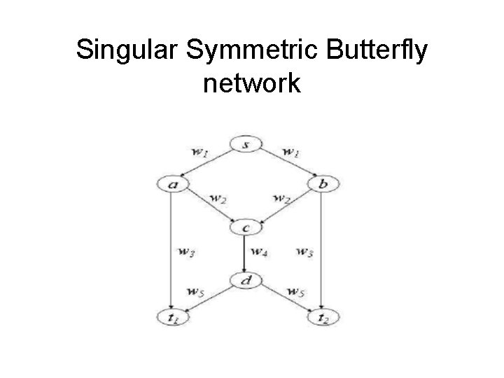 Singular Symmetric Butterfly network 