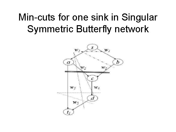 Min-cuts for one sink in Singular Symmetric Butterfly network 