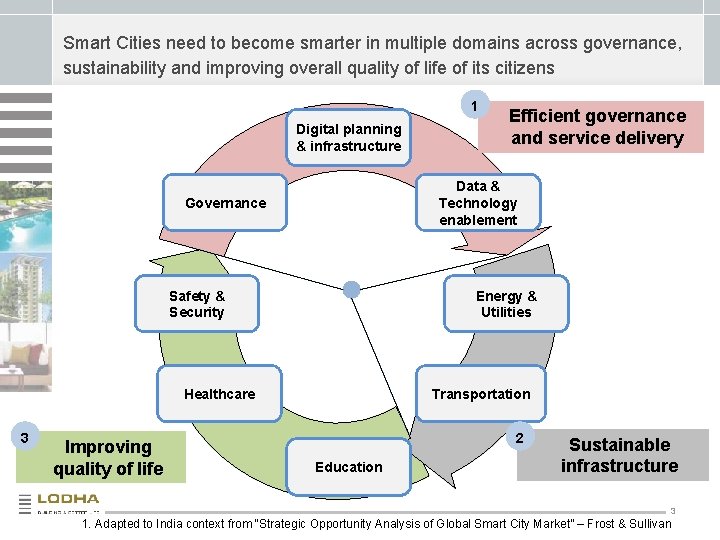 Smart Cities need to become smarter in multiple domains across governance, sustainability and improving