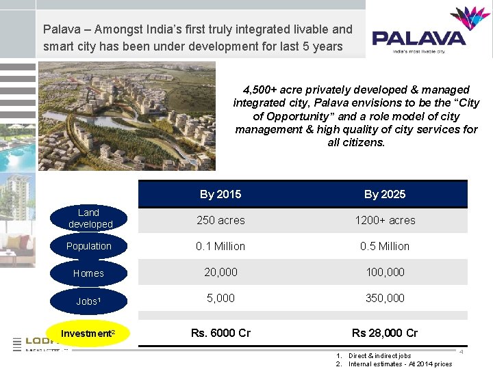 Palava – Amongst India’s first truly integrated livable and smart city has been under