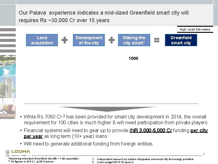 Our Palava experience indicates a mid-sized Greenfield smart city will requires Rs ~30, 000