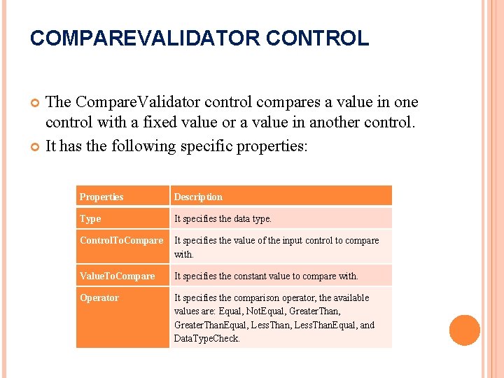 COMPAREVALIDATOR CONTROL The Compare. Validator control compares a value in one control with a