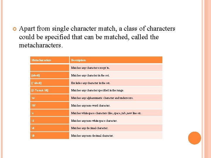  Apart from single character match, a class of characters could be specified that