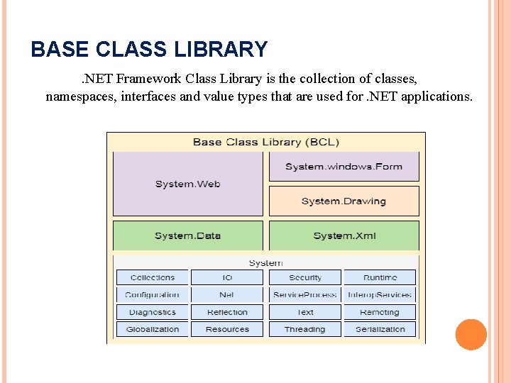 BASE CLASS LIBRARY. NET Framework Class Library is the collection of classes, namespaces, interfaces