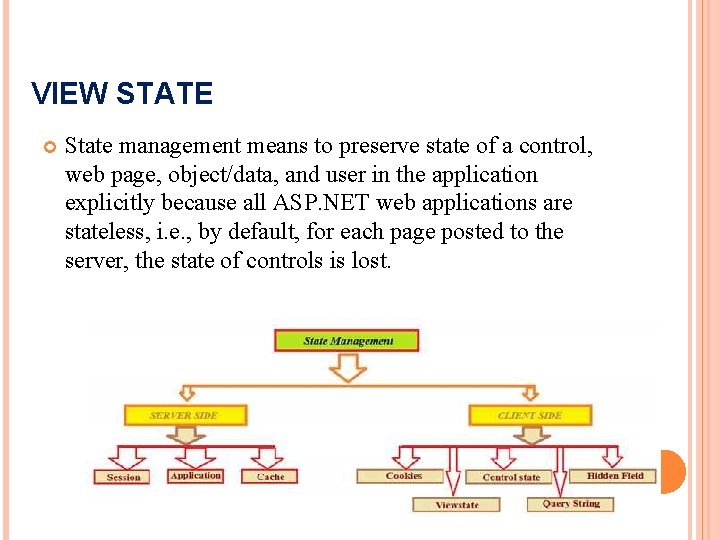 VIEW STATE State management means to preserve state of a control, web page, object/data,