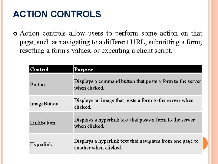 ACTION CONTROLS Action controls allow users to perform some action on that page, such