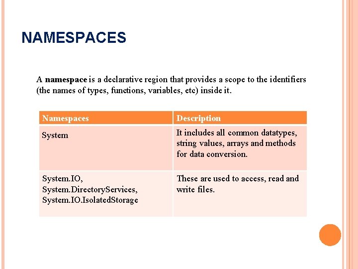 NAMESPACES A namespace is a declarative region that provides a scope to the identifiers