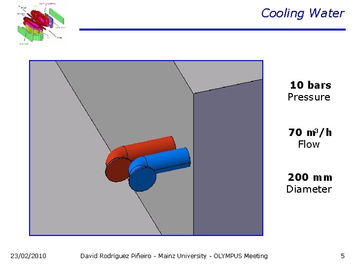 Cooling Water 10 bars Pressure 70 m 3/h Flow 200 mm Diameter 23/02/2010 David