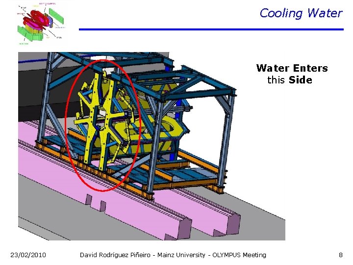 Cooling Water Enters this Side 23/02/2010 David Rodríguez Piñeiro - Mainz University - OLYMPUS