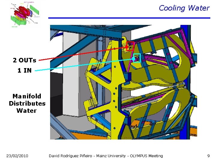 Cooling Water 2 OUTs 1 IN Manifold Distributes Water 23/02/2010 David Rodríguez Piñeiro -