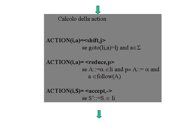 Calcolo della action ACTION(i, a)=<shift, j> se goto(Ii, a)=Ij and a ACTION(i, a)= <reduce,