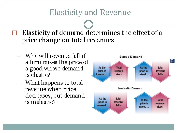 Elasticity and Revenue � Elasticity of demand determines the effect of a price change