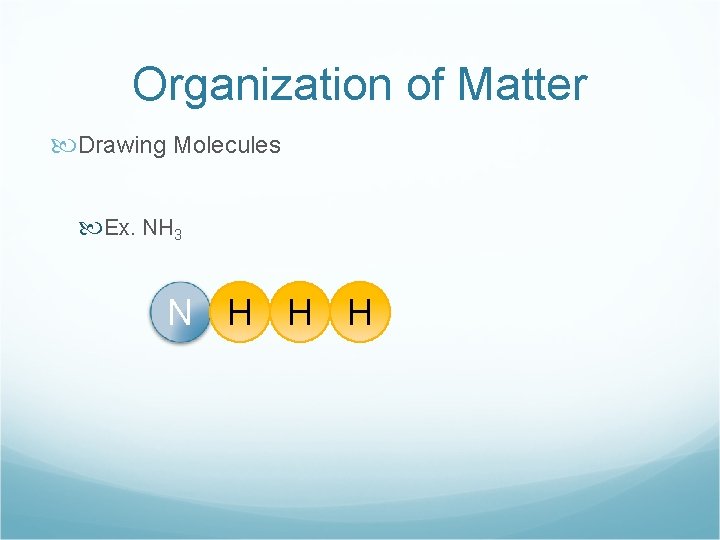 Organization of Matter Drawing Molecules Ex. NH 3 N H H H 