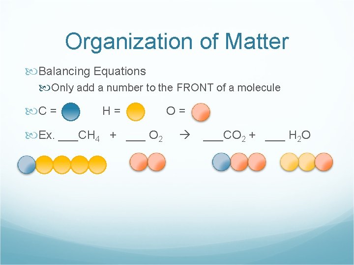 Organization of Matter Balancing Equations Only add a number to the FRONT of a