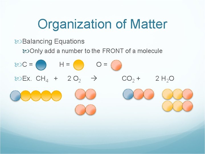 Organization of Matter Balancing Equations Only add a number to the FRONT of a