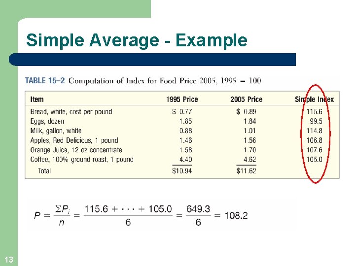 Simple Average - Example 13 