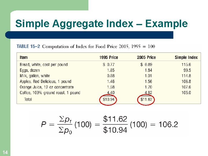 Simple Aggregate Index – Example 14 