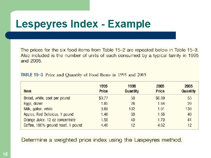Lespeyres Index - Example 16 